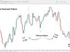 Nen Star Harmonic Pattern Indicator Download for MT4 | Forex Indicator Download - MetaTrader 4 Resources