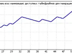 Trading signals function. - MetaTrader 4 Library | MT4 EA Download - MetaTrader 4 Resources