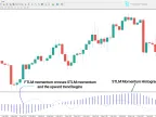 FTLM STLM Momentum Indicator for MT4 – Free – [Trading Search] | Forex Indicators Download – MetaTrader 4 Resources