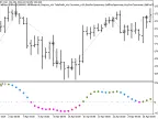 Exp_FatlMacd - MetaTrader 5 Expert | Forex Indicators Download - MT4/MT5 Resources