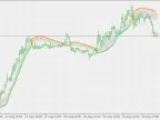 Gann High/Low Activator JMA - MetaTrader 5 Script | Forex Indicators Download - MT4/MT5 Resources