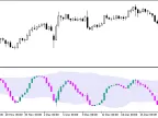 OsMACandleKeltner - MetaTrader 5 Script | Forex Indicator Download - MT4/MT5 Resources