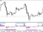 bbhisto - MetaTrader 5 Script | Forex Indicator Download - MT4/MT5 Resources