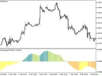 ColorZerolagTriXOSMA - MetaTrader 5 Script - MT4/MT5 Resources