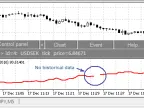 iUSDx (US Dollar Index) Multi-Currency Indicator - MetaTrader 5 Script | Forex Indicator Download - MT4/MT5 Resources