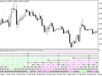 MultiAroonOscillatorTrend_x10 - MetaTrader 5 script
