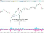 MT5 Accumulation Delta and Trading Volume Indicator Download | Forex Indicator Download - MetaTrader 5 Resources - MetaTrader 5 Resources