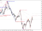 Harmonic Pattern Finder V2 - MetaTrader 5 Script | Forex Indicators Download - MT4/MT5 Resources