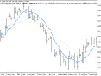 Exp_Volume_Weighted_MA - MetaTrader 5 Expert - MT4/MT5 Resources