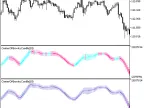 CenterOfGravityCandle - MetaTrader 5 Script - MT4/MT5 Resources