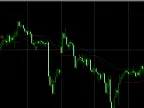 CrossFire Alerts - Quick alerts. Smarter entries. -MetaTrader 4 Script- MT4/MT5 Resources