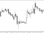 FibSR - MetaTrader 5 Script | Forex Indicator Download - MT4/MT5 Resources - MetaTrader 5 Resources