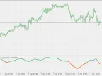 Phase Accumulation Adaptive Bandpass Filter - MetaTrader 5 Script | Trading Script Download - MT4/MT5 Resources