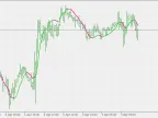 Zero Lag DEMA - MetaTrader 5 Script | Forex Indicator Download - MT4/MT5 Resource