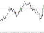 2 Moving Averages - MetaTrader 4 Script | Trading Script Download - MT4/MT5 Resources