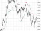 VoltyChannel_Stop - MetaTrader 5 Script | Forex Indicator Download - MT4/MT5 Resources