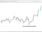 Anti-butterfly harmonic pattern indicator MT5 download - [TFlab] | Forex indicator download - MetaTrader 5 resources