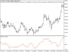 Exp_derivative - MetaTrader 5 Expert | Forex Indicators Download - MT4/MT5 Resources