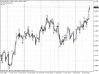 New_Fractal_Lines - MetaTrader 4 Script | Trading Script Download - MT4/MT5 Resources