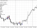 dTrends - MetaTrader 4 Script | Forex Indicator Download - MT4/MT5 Resources