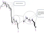Complete Fractal - MetaTrader 5 Script | Forex Indicator Download - MT4/MT5 Resources - MetaTrader 5 Resources