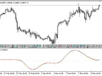 Stochastic Momentum - MetaTrader 5 Script | Forex Indicator Download - MT4/MT5 Resources - MetaTrader 5 Resources