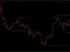 Auto Supply and Demand Indicator MT4/MT5 free download Auto Supply and Demand Indicator MT4/M indicator download and usage instructions