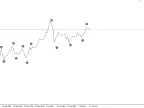 Identify potential trends/ranges (pivot points) - MetaTrader 5 Script | Forex Indicators Download - MT4/MT5 Resources