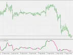 Alb Stochastic - MetaTrader 5 Script | Forex Indicator Download - MT4/MT5 Resources - MetaTrader 5 Resources