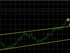 HardcoreFX Expert Advisor - MetaTrader 4 Expert - MT4/MT5 Resources