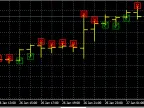 Stochastic Major and Signal Comparison Indicator - MetaTrader 4 Script | Forex Indicator Download - MT4/MT5 Resource