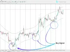TMA + Center of Gravity (TMA + COG) Indicator Download for MT4 – [TFlab] – MetaTrader 4 Resources