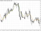 Double Smoothed EMA - MetaTrader 5 Script - MQL5 #16818 - MT4/MT5 Resources