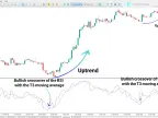 T3 RSI Indicator Download for MetaTrader 5 – Free – [TFlab] – MT4/MT5 Resource