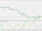 Schaff Trend Cycles - NonLag MA - MetaTrader 5 Script - MT4/MT5 Resources