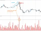 Range Ratio - MetaTrader 4 Script | Trading Script Download - MT4/MT5 Resources - MetaTrader 5 Resources