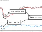 AMA Trader - MetaTrader 5 Expert | Forex Indicators Download - MT4/MT5 Resources