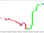 SilverTrend_HTF - MetaTrader 5 Script | Forex Indicator Download - MT4/MT5 Resources