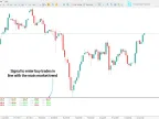Trading Assistant Indicator MT5 Download | Forex Indicator Download - MetaTrader 5 Resources - MetaTrader 5 Resources