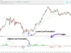 Traditional MACD Indicator Download for MT4 – Free | Forex Indicator Download – MetaTrader 4 Resource