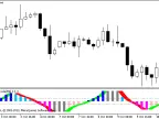 FisherCyberCycle_HTF - MetaTrader 5 Script - MT4/MT5 Resources