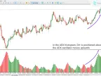 Advanced ADX Indicator Download for MetaTrader 5 – Free – [Trading Search] – MT4/MT5 Resources