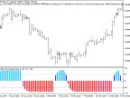 Exp_ColorSchaffJCCXTrendCycle - MetaTrader 5 Expert