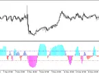 ColorXWPR_Histogram - MetaTrader 5 Script - MT4/MT5 Resource