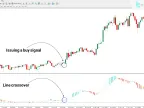 MACD Tape Oscillator Download for MT4 – Free | Forex Indicator Download – MetaTrader 4 Resources