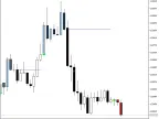 Easy Trend Visualizer MT5 - MetaTrader 5 Script - MetaTrader 5 Resources