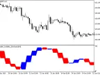 Chaikin_Volatility_Stochastic_HTF - MetaTrader 5 script