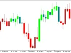 Skyscraper_Fix_Candle - MetaTrader 5 Script - MT4/MT5 Resources