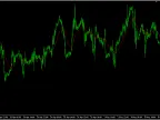 Moving Average-RMA - MetaTrader 5 Script | Trading Script Download - MT4/MT5 Resources