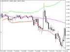 DayBB - MetaTrader 4 Script | Forex Indicator Download - MT4/MT5 Resources - MetaTrader 5 Resources